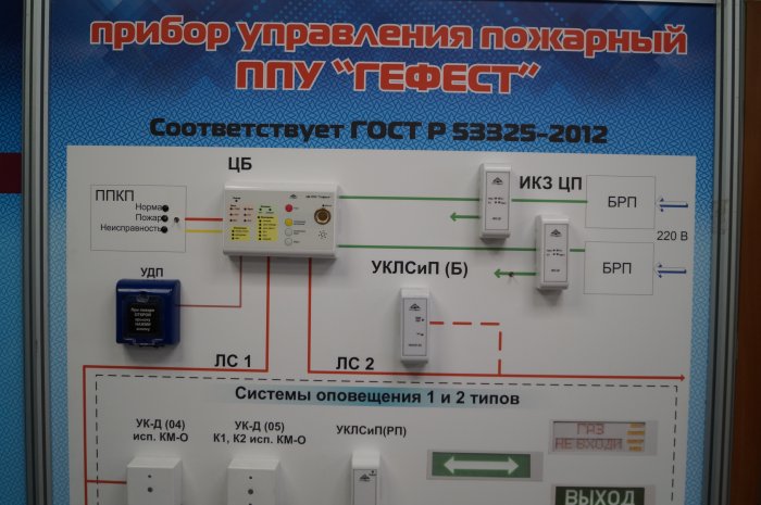 Устройство контроля и управления противопожарными шторами УК-Д(08)