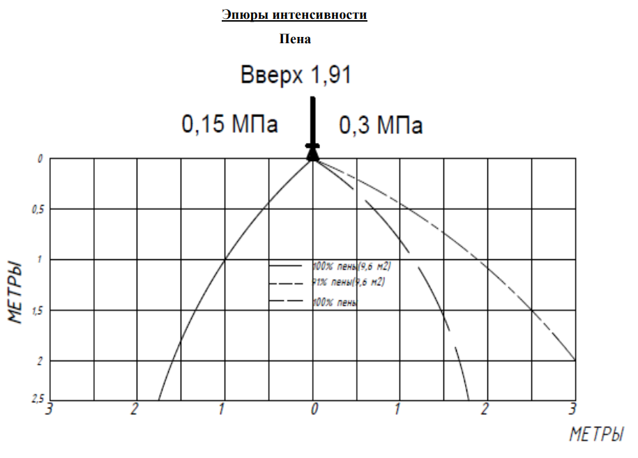 эпюра 1,91 В пена.png