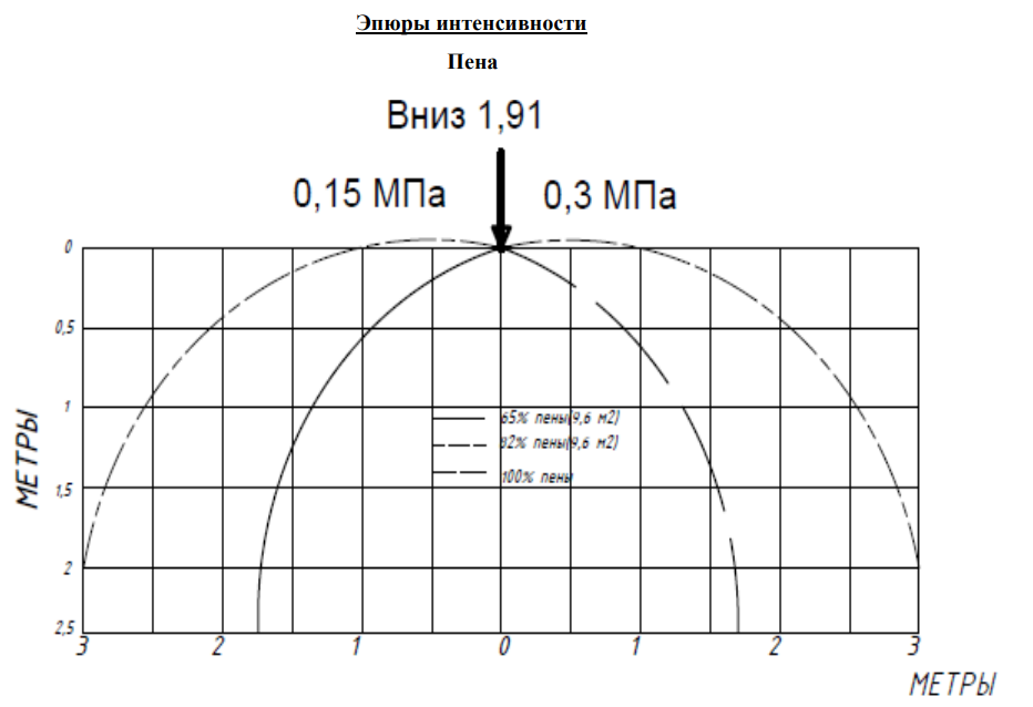 эпюра 1,91 Н пена.png