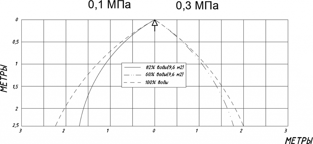 ПП 1,28 вверх.png