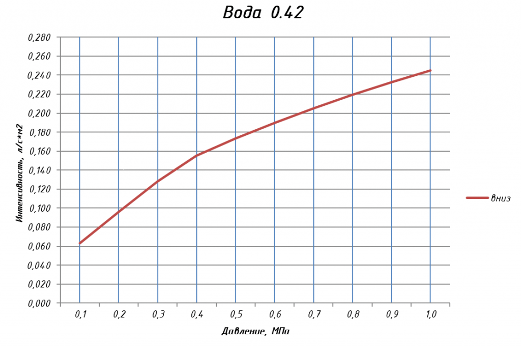 ОУ-скрыиый-вода-0,42-12м2.png