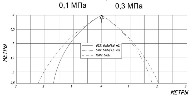 Эпюра ОСПП универсальные вверх 1.28.png