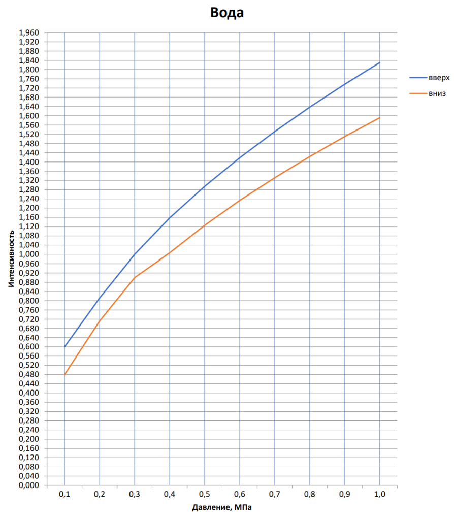 График 1,91 вода.png