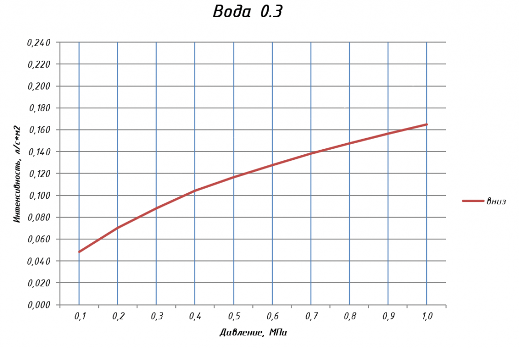 ОУ-скрыиый-вода-0,3-12м2.png