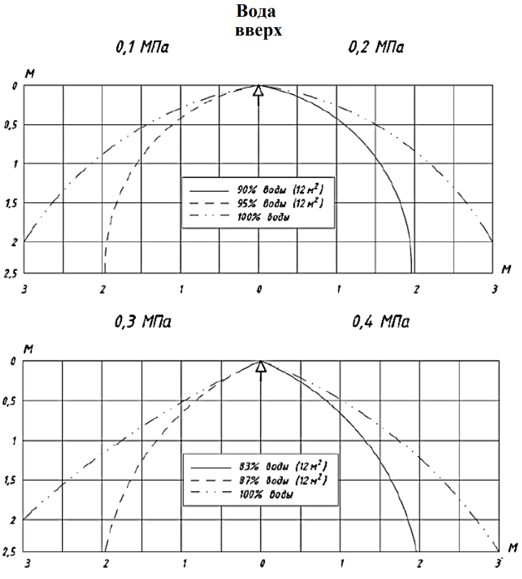 0,42 эпюры вода вверх.png