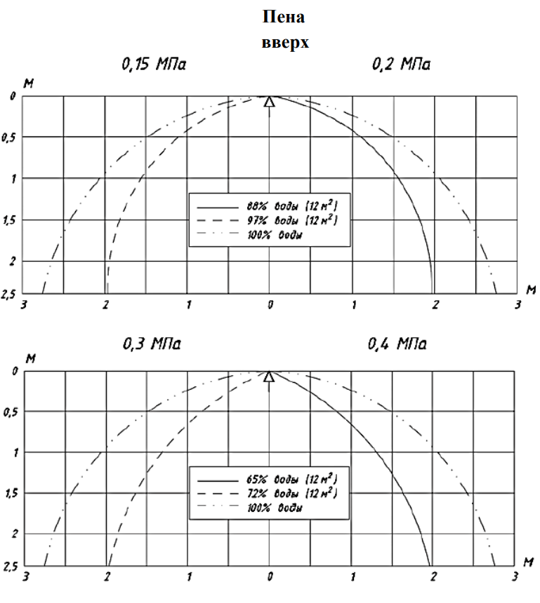 0,84 эпюры пена вверх.png