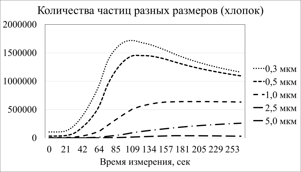 График Хлопок.png