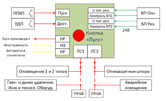 Схема та 14. Схема подключения расходомера МАСТЕРФЛОУ. Преобразователь расхода схема подключения. Прэм схема подключения. Схема подключения датчиков к импульсным выходом.