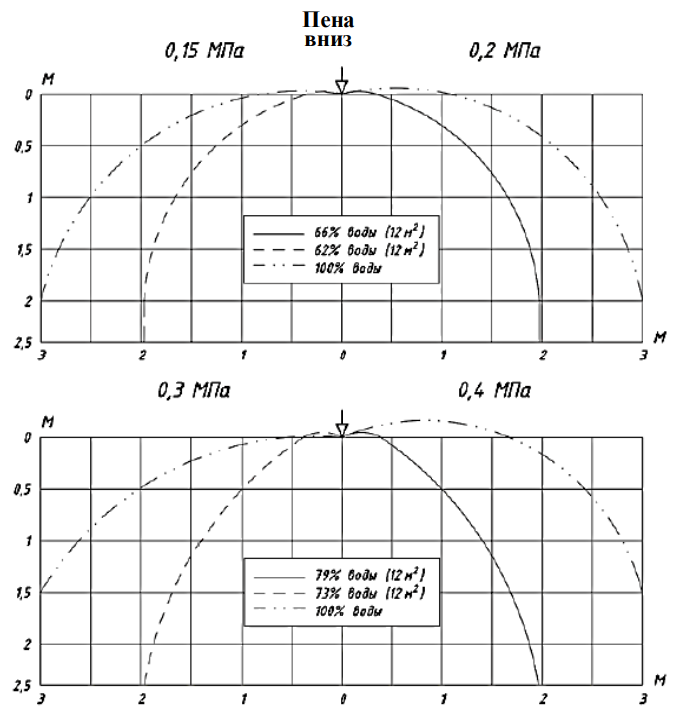 0,3 эпюры пена вниз.png