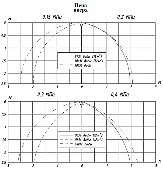 0,3 эпюры пена вверх.png