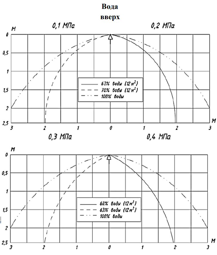 0,84 эпюры вода вверх.png
