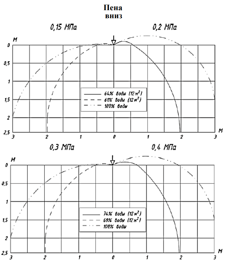 0,6 эпюры пена вниз.png