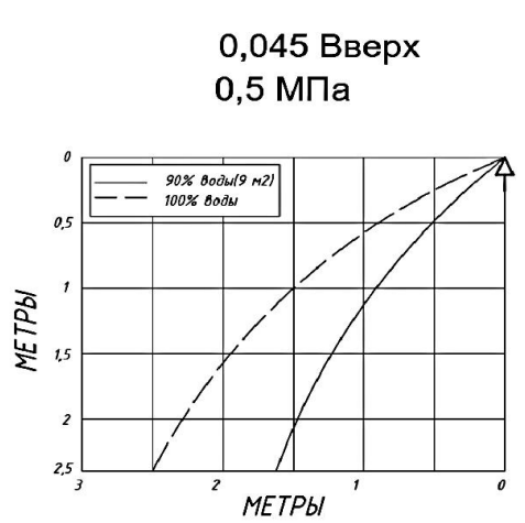 0,045 вверх.png