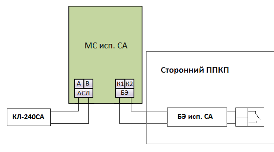 shema_MC-CA.png