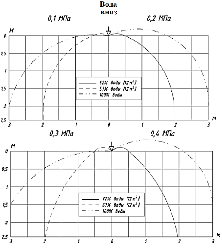 0,42 эпюры вода вниз.png