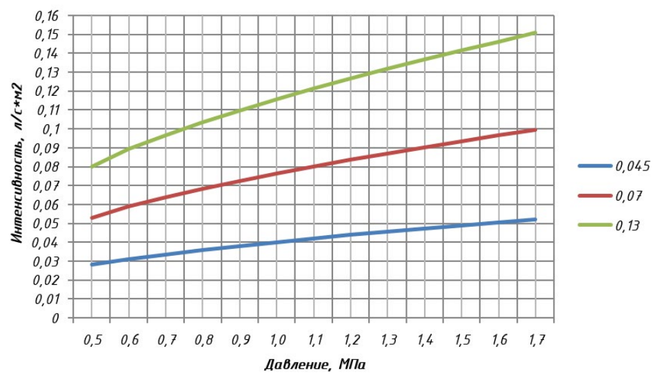 0,045, 0.7, 0.13 график вниз.png