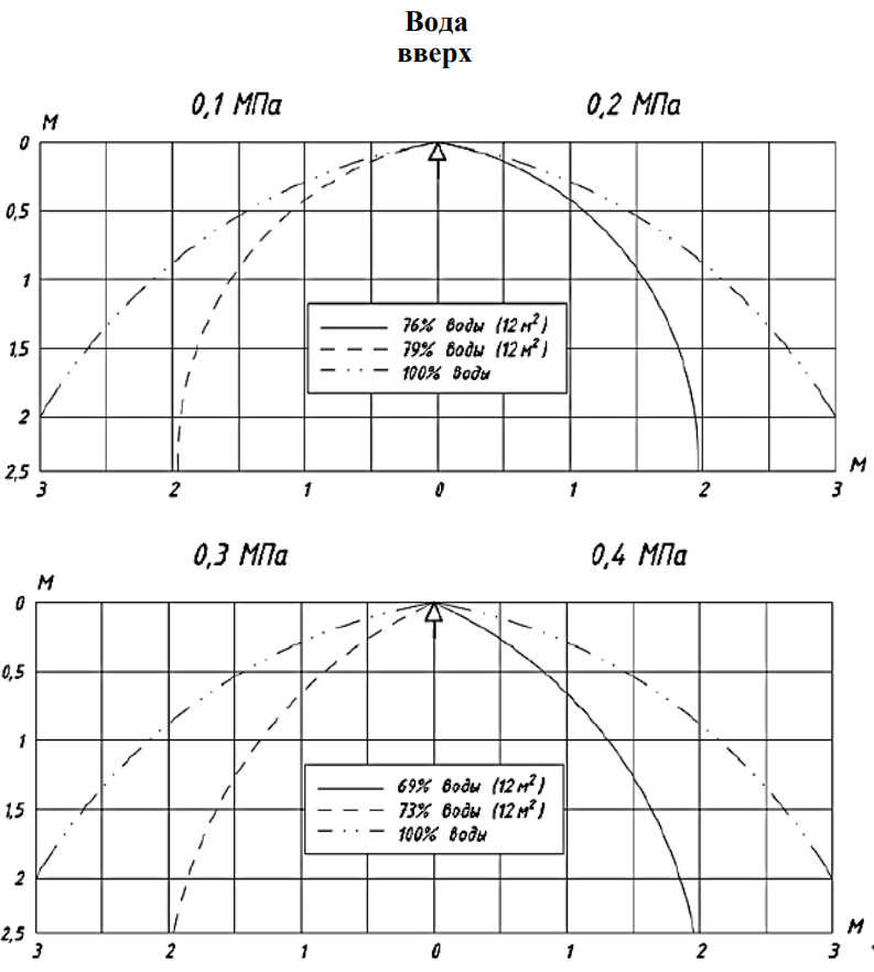 0,6 эпюры вода вверх.png