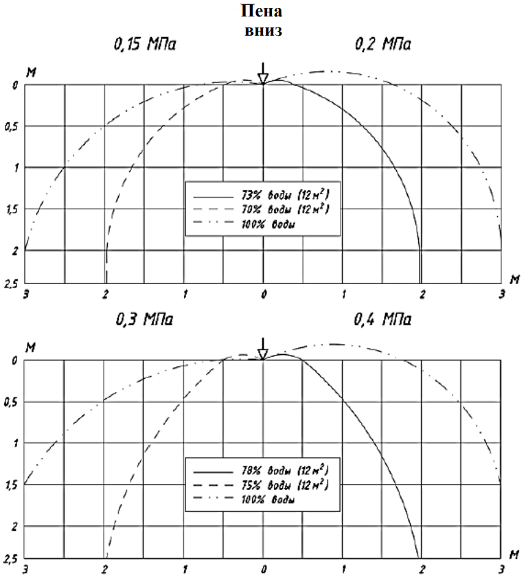 0,42 эпюры пена вниз.png