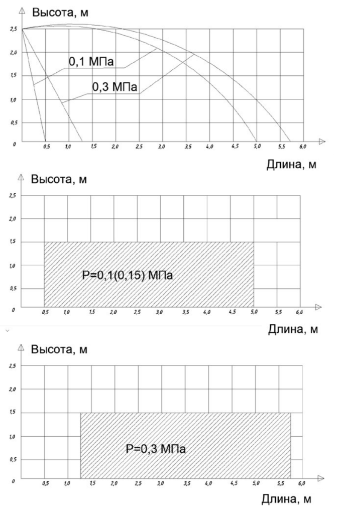 Эпюра горизонт. К = 0,42.png