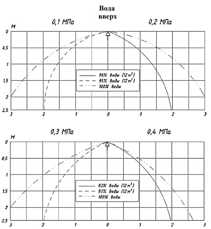 0,3 эпюры вода вверх.png