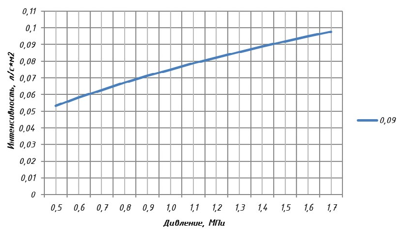 0.09 график вниз.png
