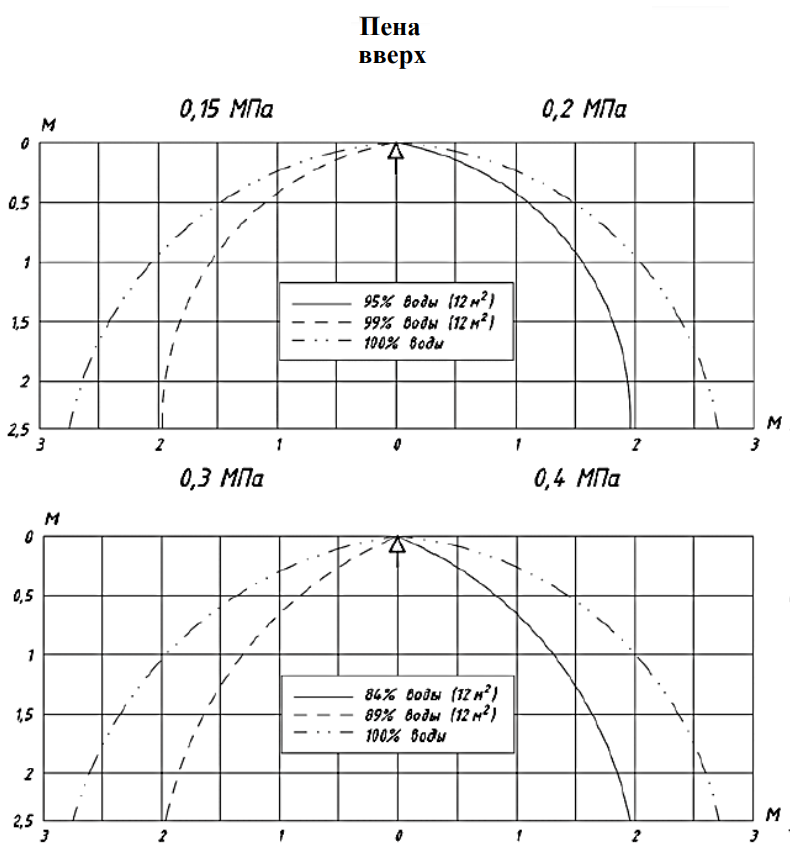 0,42 эпюры пена вверх.png