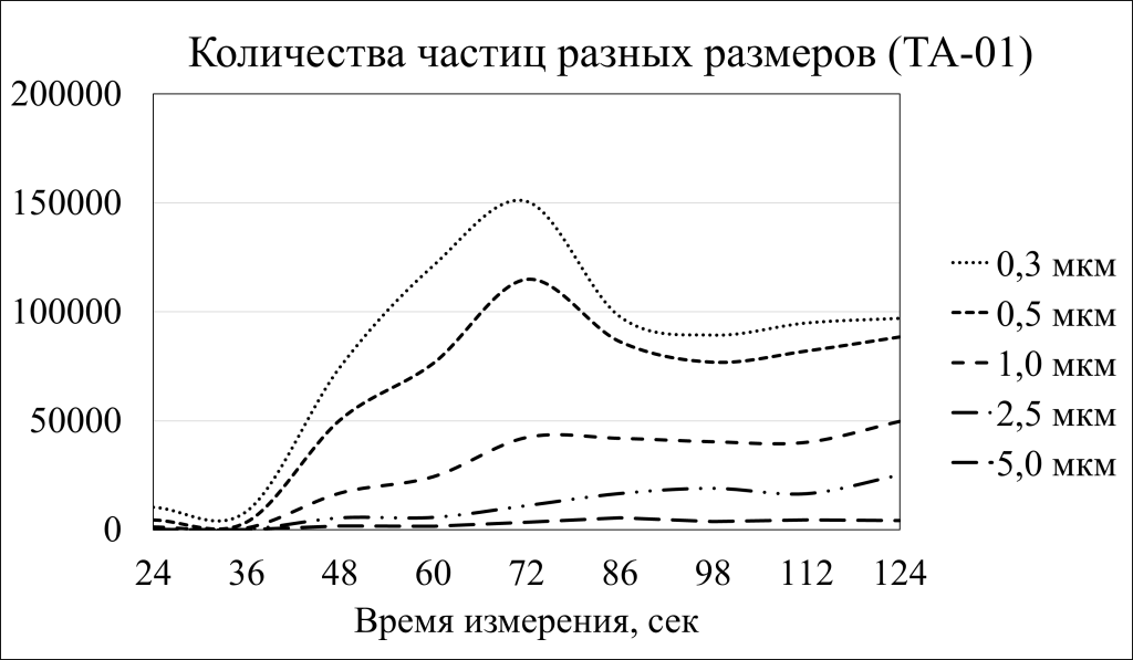 График ТА-01.png