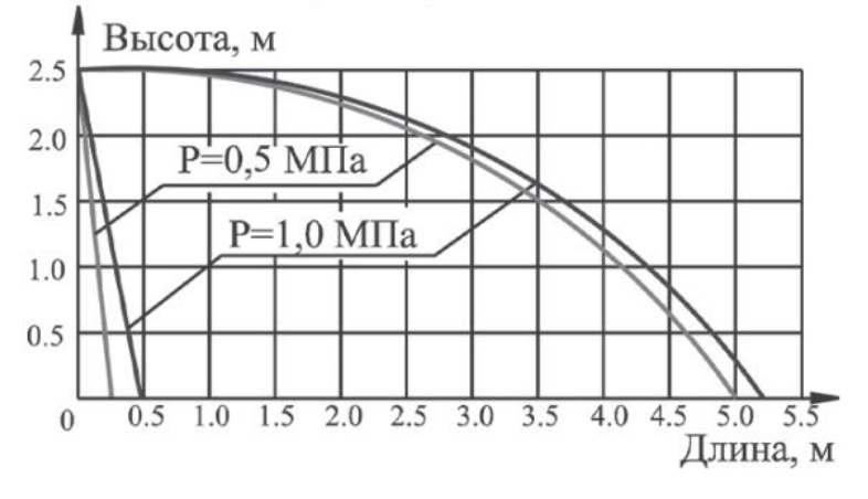 эпюра CBS1-ПГо 007.png