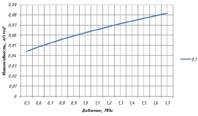 0.1 график вниз.png