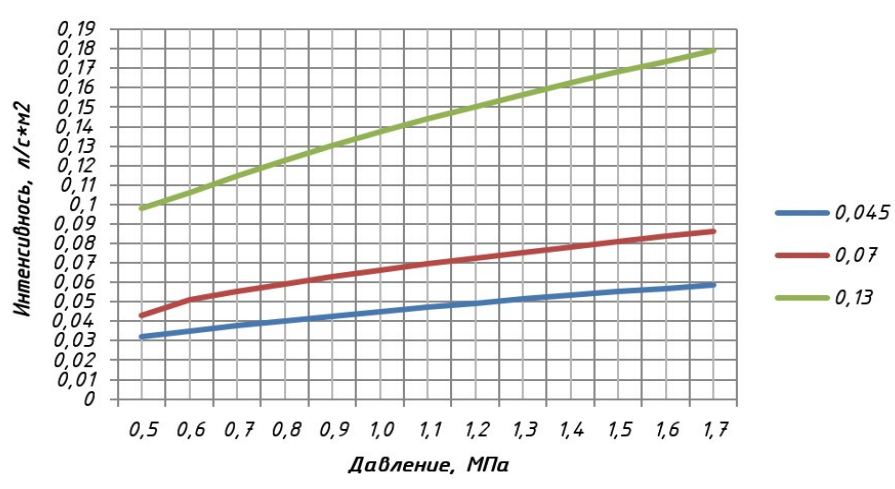 0,045, 0.7, 0.13 график вверх.png