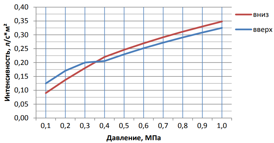 График вода К = 0,6.png