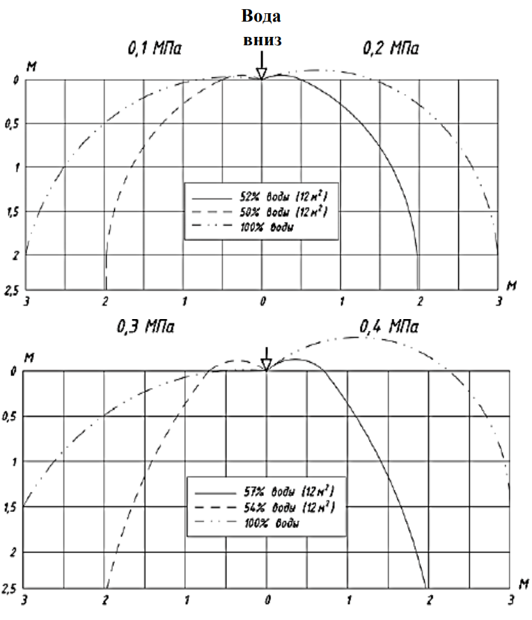 0,84 эпюры вода вниз.png