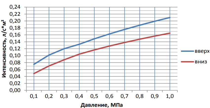 График вода К = 0,3.png