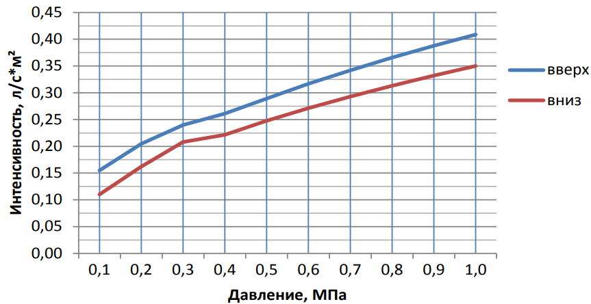 График вода К = 0,84.png