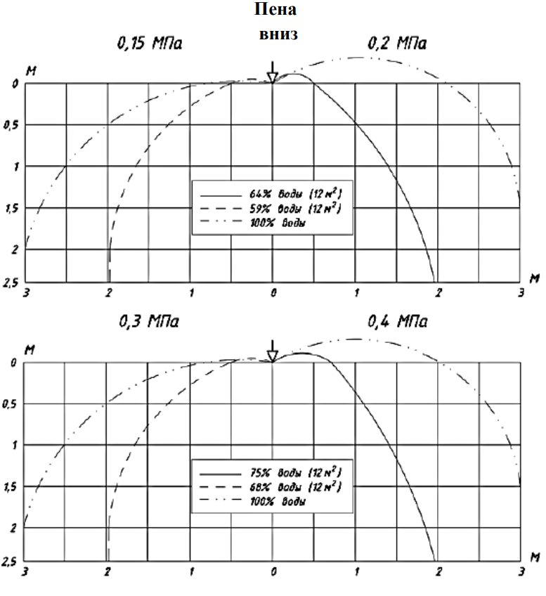 0,84 эпюры пена вниз.png