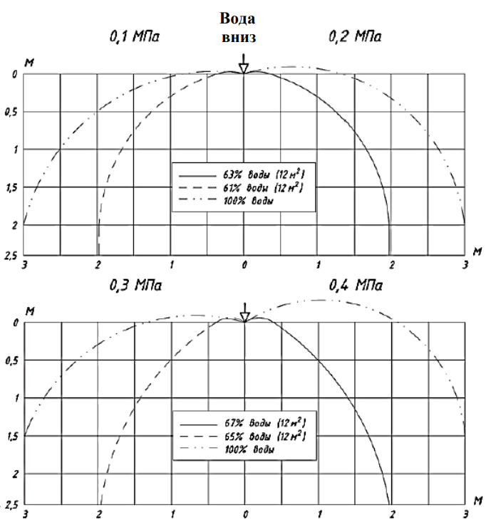 0,3 эпюры вода вниз.png